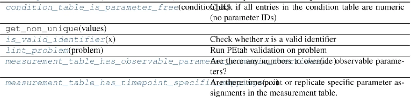 Table 5 – continued from previous page