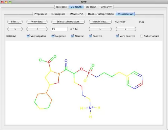 Figure 2.6: A molecule from the ACE dataset in NCW, after the each atom has been assigned an activity contribution by colour