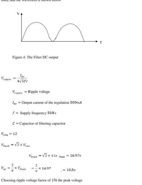 Figure 4: The Filter DC output 