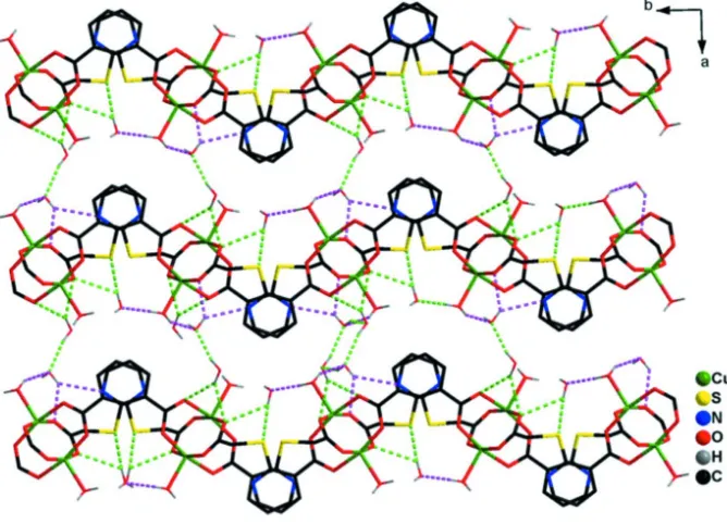 Figure 3three-dimensional supramolecular architecture of (I). Dashed lines indicate hydrogen bonds