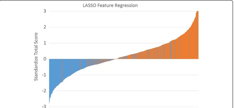 Table 2 The efficiency of nomogram for detecting OSA
