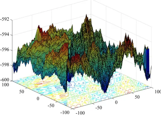 Figure 5 Composition Function: Composed of Three Multimodal Functions. 