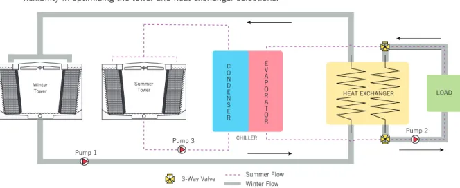 Figure 2a. Variation 1 - Summer and Winter Tower with a Heat Exchanger System