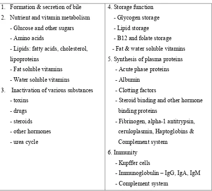 Table 1: FUNCTIONS OF LIVER13 