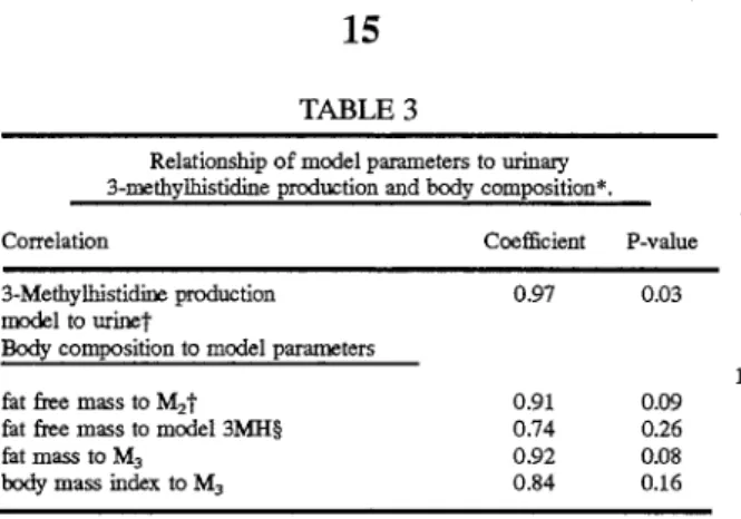 TABLE 4-continued 