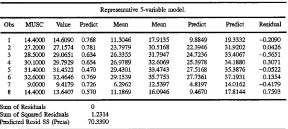 TABLE  10-continued 