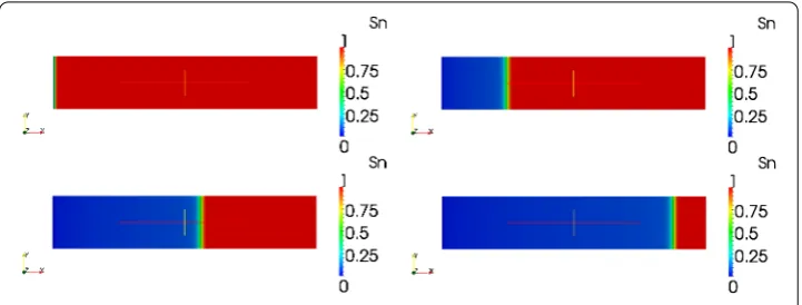 Figure 3 Non-wetting pressure at t = 0,50,100, and 175.