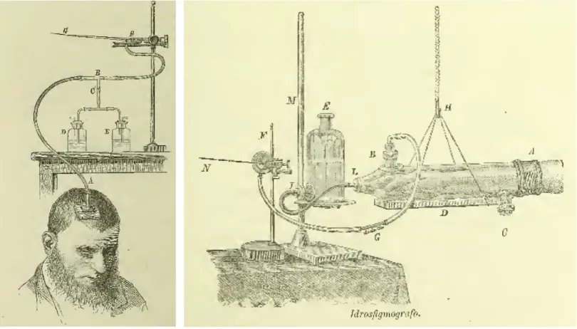 Figure 1.7: Representation of the first attempt to register the blood flow during cognitive tasks, employed by Angelo Mosso at the 