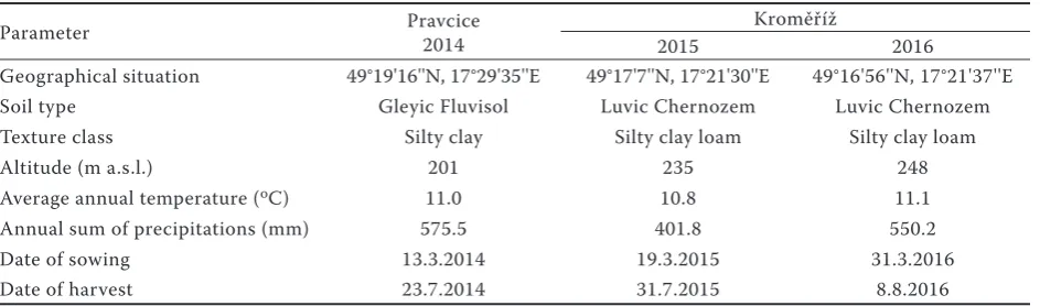 Table 1. Characteristics of experimental localities