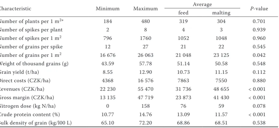 Table 4. Statistical significance of the regression model parameters expressed by P-values