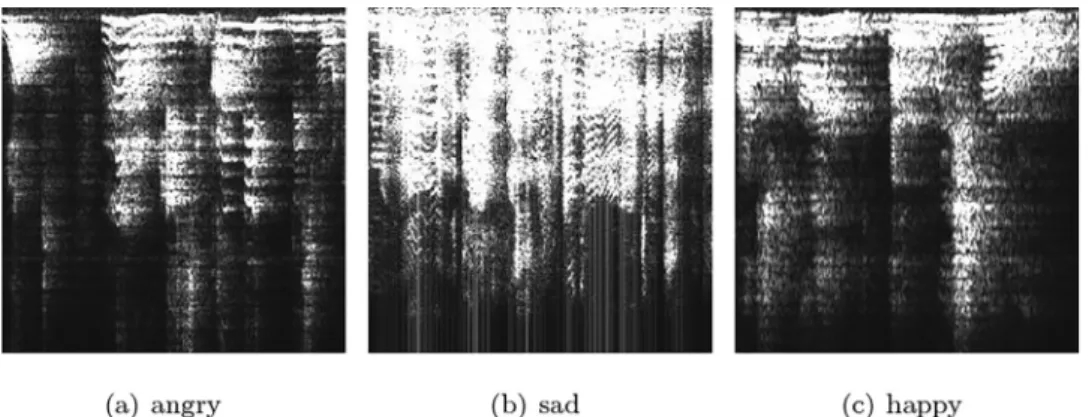 Fig. 1. Examples of spectrograms for speech with di ﬀerent emotions: angry, sad and happy