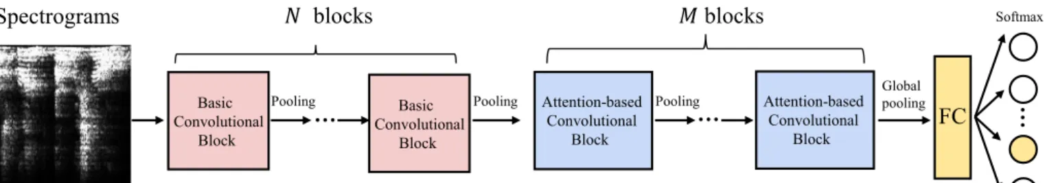 Fig. 5. Visual presentation of spectrograms. Two forms of spectrograms are illustrated: the time-distributed spectrogram and frequency-distributed spectrogram.