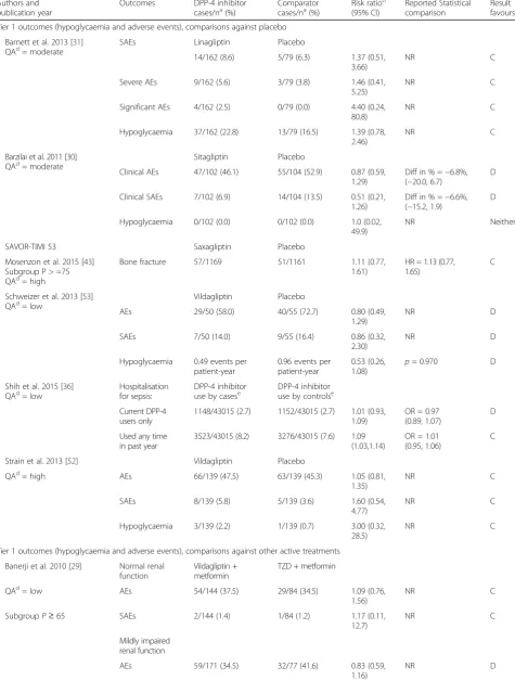 Table 2 Summary of study findings