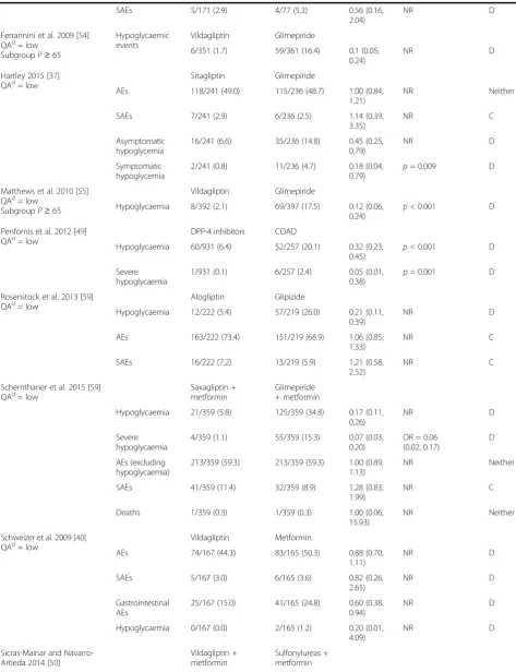 Table 2 Summary of study findings (Continued)