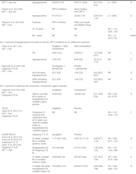Table 2 Summary of study findings (Continued)