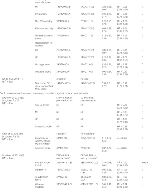 Table 2 Summary of study findings (Continued)