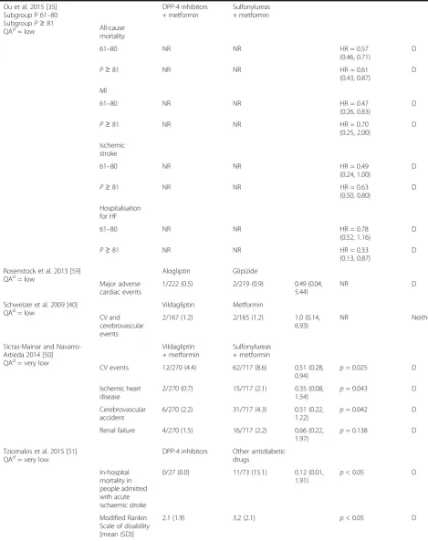 Table 2 Summary of study findings (Continued)