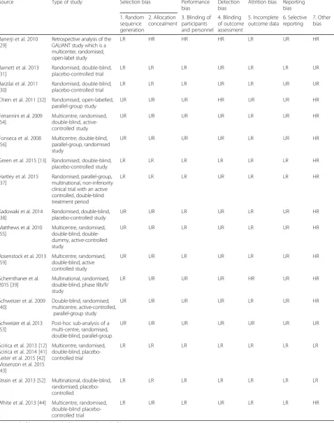 Table 4 Quality appraisal for intervention studies