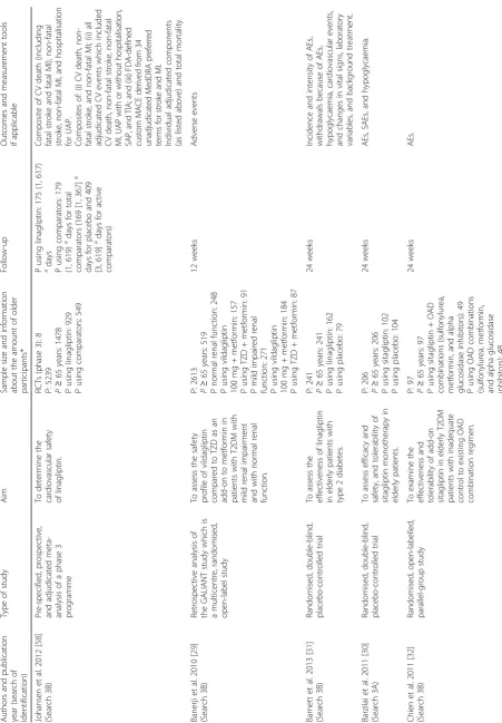 Table 1 Summary of study characteristics