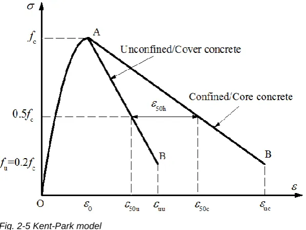 Fig. 2-5 Kent-Park model 