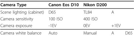 Table 1 Parameter Settings