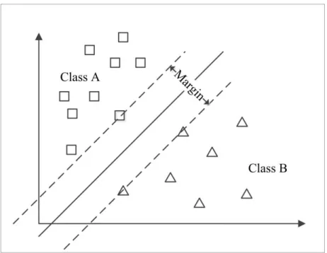 Figure 4a.   Linear Support Vector Machine 