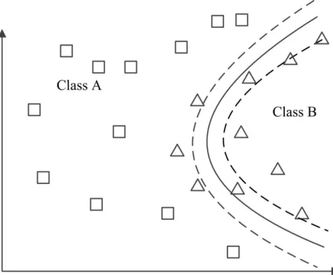 Figure 14a.   SVM Optimized by Grid Search of Parameters 