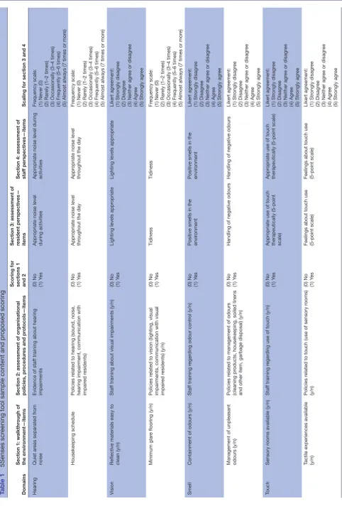 Table 1 5Senses screening tool sample content and proposed scoring