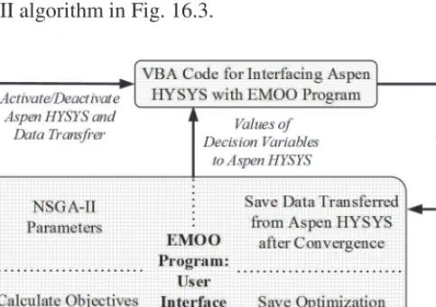 Fig. 16.3 shows the structure of this interfacing. As shown in this figure,  the EMOO program provides a new set of decision variables, which is  passed to Aspen HYSYS via VBA