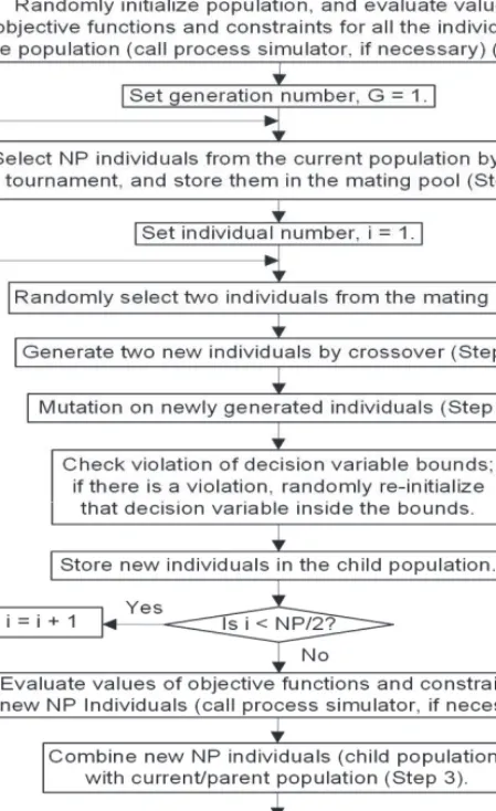 Fig. 16.1 A simplified flow-chart of the EMOO program; see Section 16.2 for details of  steps in the flow-chart  