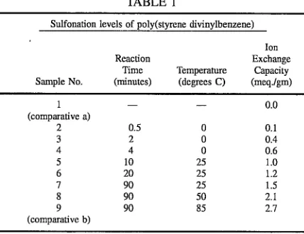 TABLE 1 