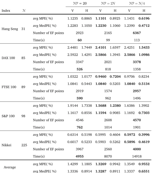 Table 4.4: Comparison results of PBILDE with different population size (NP) for the constrained problem.