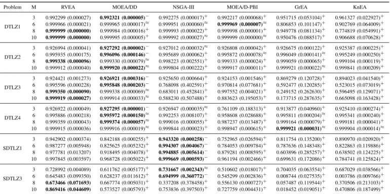 TABLE IV