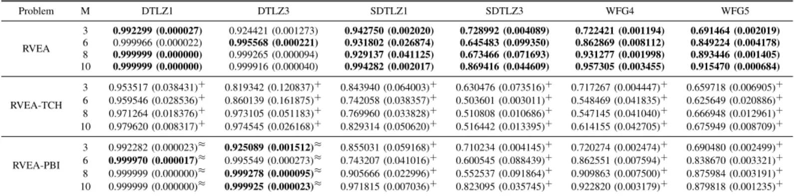 TABLE VI