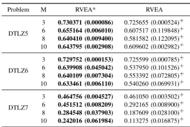 TABLE VII