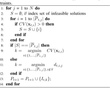 Fig. 10. The approximate Pareto optimal solutions obtained by C-RVEA on the 3-objective C2-DTLZ2 and C3-DTLZ4 in the run associated with the median HV values.