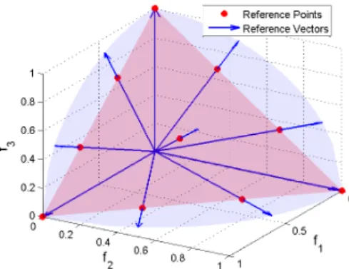 Fig. 1. An illustration of how to generate the uniformly distributed reference vectors in a three-objective space