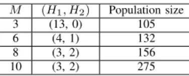 TABLE II