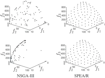 Fig. 7. Approximated POFs for scaled WFG5. Top: the median approxima- approxima-tion and bottom: the worst approximaapproxima-tion.