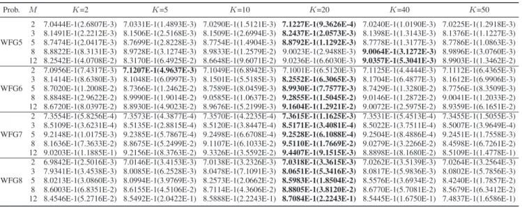 TABLE VI