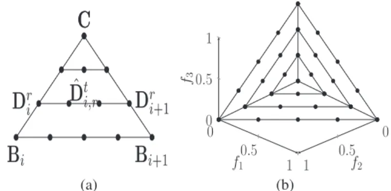 Fig. 1. Intersections of reference directions and a unit simplex. Reference (a) directions on the subsimplex Simp (i) and (b) directions (with 28 directions generated by three layers) in 3-D space.