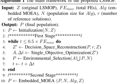 Fig. 1: Convergence profiles of the mean IGD values achieved by NSGA-II, MOEA/DVA, and LMEA on  bi-objective LSMOP8 with 200 decision variables.