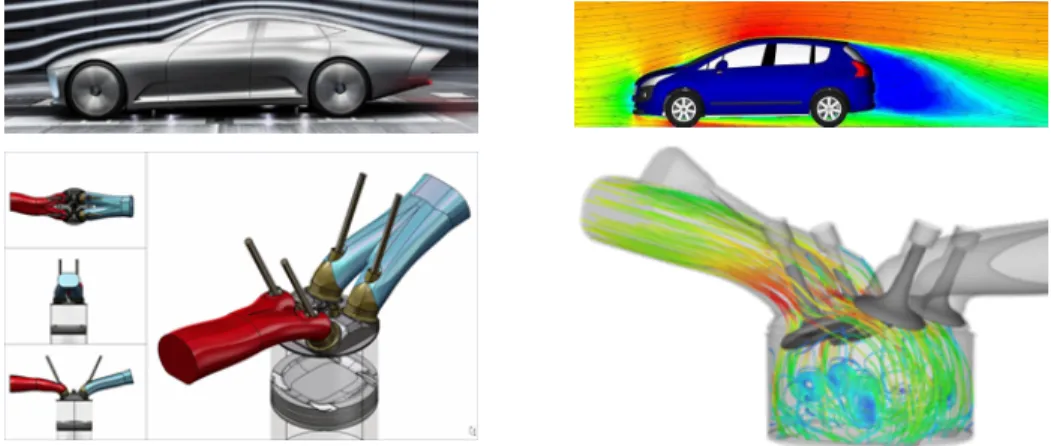 Figure 1.1: Typical systems evaluated through CFD and which are optimized.