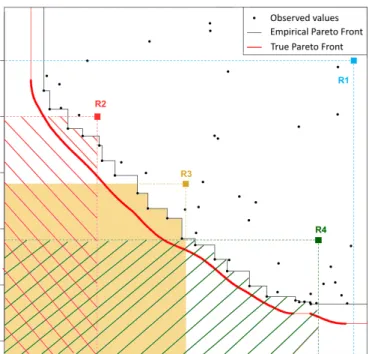 Figure 4.4: Different reference points and the areas I R that are targeted.