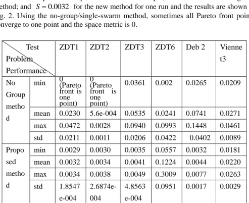 Table 2: Spacing comparison of the proposed method and the no group optimization  method 
