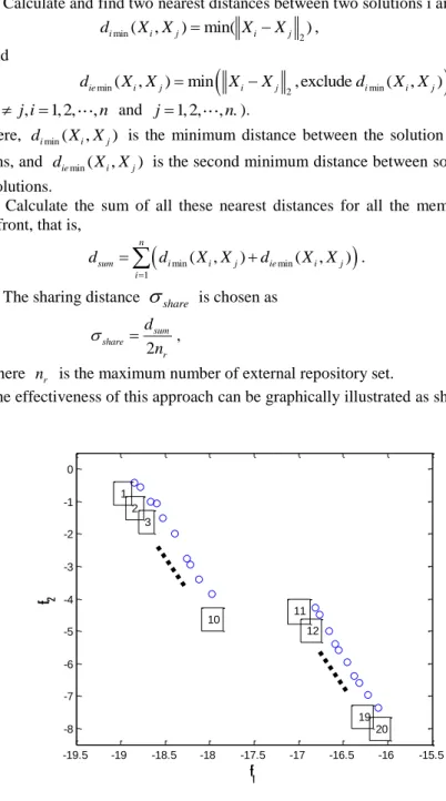 Figure 1: Computation of the sharing distance 