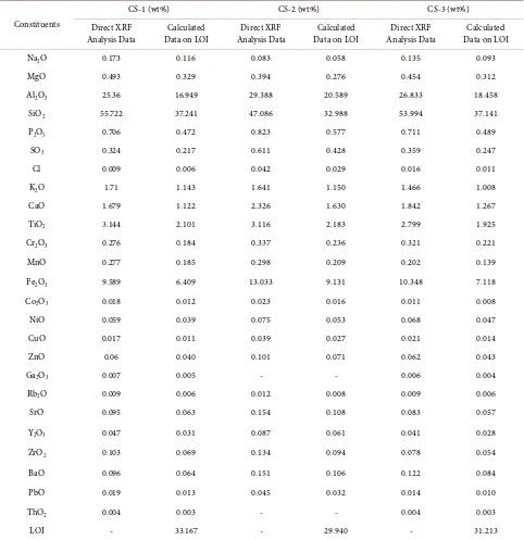 Table 3. Chemical analysis of coal spoils (wt%) by X-RF. 