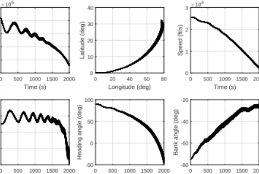 TABLE II: Performance of constraint handling methods