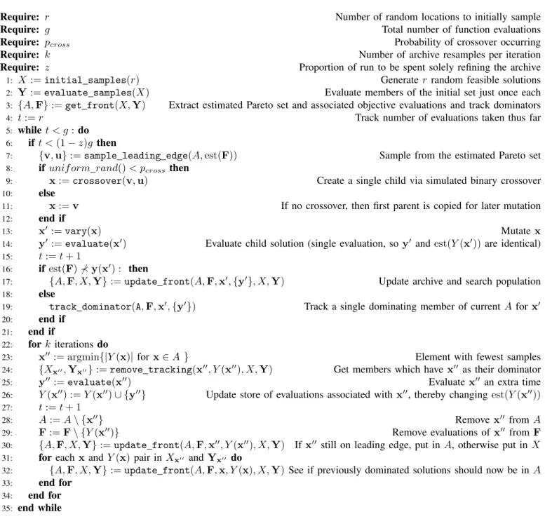 Figure 5. The rolling-tide evolutionary algorithm (RTEA).
