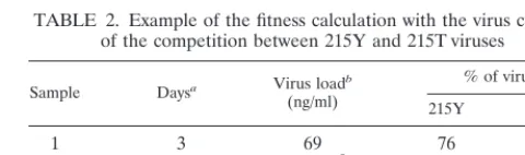 TABLE 1. Example of the ﬁtness calculation withdata from patient 1